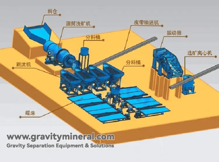 충적 금광석 중력 분리 솔루션